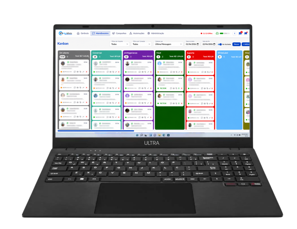 Kanban e produtividade
